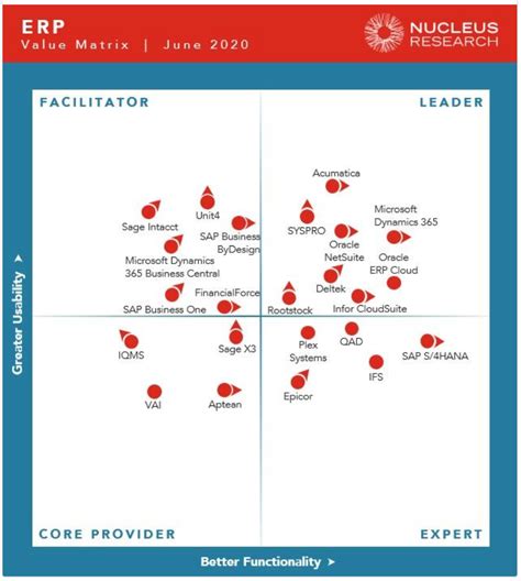 microsoft nucleus|dynamics microsoft 365.